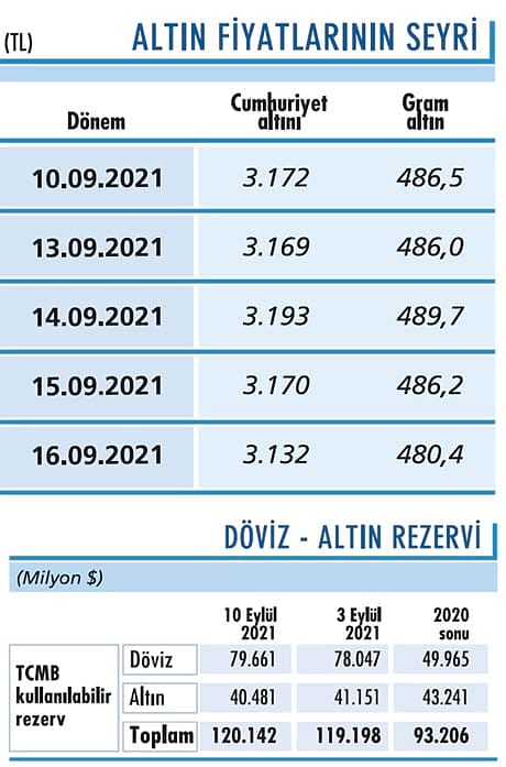 1.805 dolar üzerine geçmeli-0
