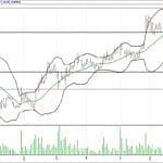 BİST 100 hisselerinin teknik analizi (09.6.2017)-15