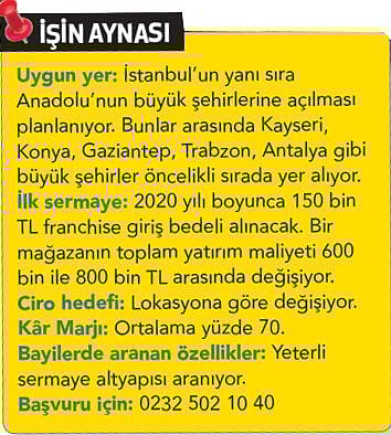 Kahve dükkanı açabilirsiniz-2