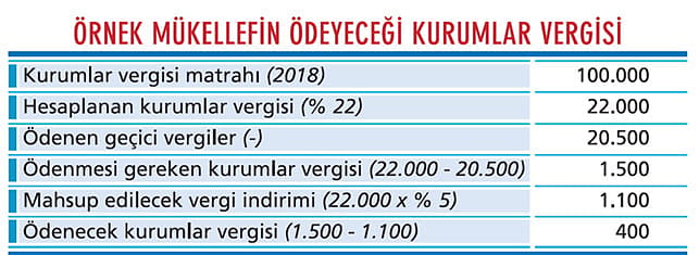 Uyumlu mükellef yüzde 5 daha az vergi ödüyor-1
