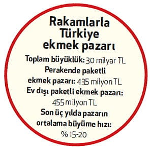 Doygun Ekmek Uno'ya satıldı-0