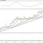 BİST 100 hisselerinin teknik analizi (09.6.2017)-7