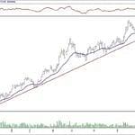 BIST 100 hisselerinin teknik analizi (22.12.2019)-9