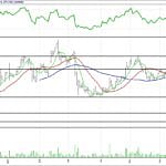 BIST 100 hisselerinin teknik analizi (25.6.2017)-8