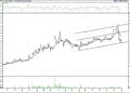 BIST 100 hisselerinin teknik analizi (4.1.2022)-14