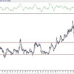 BIST 100 hisselerinin teknik analizi (18.7.2020)-8