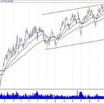 BIST 100 hisselerinin teknik analizi (25.8.2019)-13