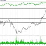 BİST 100 hisselerinin teknik analizi (29.10.2017)-9