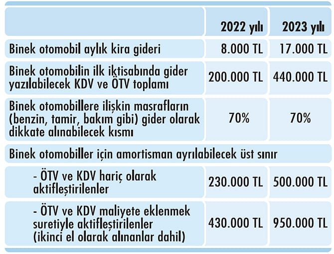Günlük yemek ve ulaşım ücreti ne kadar oldu? Milyonlarca kişiyi ilgilendiren 2023 hesaplamaları-2