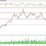 BİST 100 hisselerinin teknik analizi (17.6.2018)-3