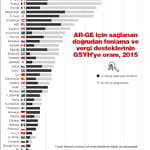 Kalkınmanın anahtarı AR-GE...-1