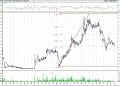 BIST 100 hisselerinin teknik analizi (4.7.2021)-6