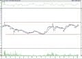 BIST 100 hisselerinin teknik analizi (10.6.2022)-13