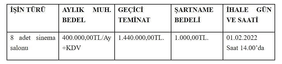 İstanbul Kadıköy'de 8 sinema salonu kiraya verilecek: Muhammen bedel ve detaylar-0