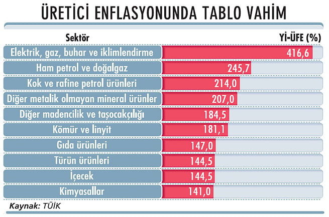 Enflasyonda tek umut baz etkisi-2