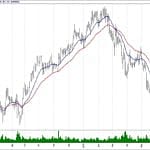 BIST 100 hisselerinin teknik analizi (14.7.2019)-3