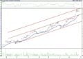 BIST 100 hisselerinin teknik analizi (27.8.2022)-3