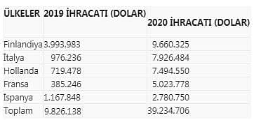 Türkiye'nin elektrikli bisiklet ihracatı yüzde 300 arttı-0