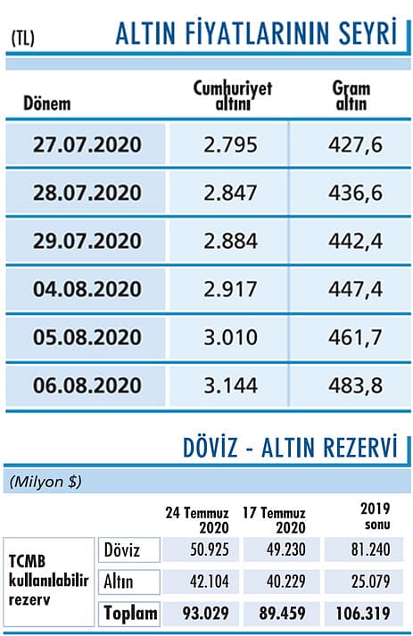 Altının ons fiyatı 2.000’in altında-0