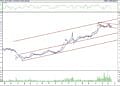 BIST 100 hisselerinin teknik analizi (18.06.2022)-12