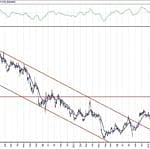 BIST 100 hisselerinin teknik analizi (31.5.2020)-5