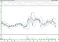 BIST 100 hisselerinin teknik analizi (6.7.2022)-16
