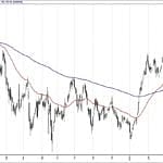 BIST 100 hisselerinin teknik analizi (7.4.2019)-0