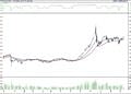 BIST 100 hisselerinin teknik analizi (12.3.2022)-0