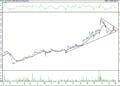 BIST 100 hisselerinin teknik analizi (5.6.2021)-17