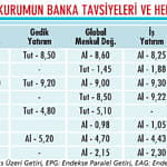 Son çeyrekte en çok hangi bankalar öneriliyor?-1