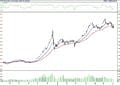 BIST 100 hisselerinin teknik analizi (6.7.2022)-0
