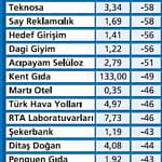 Dolar bazında ucuz kalan 20 hisse-1