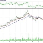 BİST 100 hisselerinin teknik analizi (25.2.2018)-15