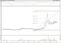 BIST 100 hisselerinin teknik analizi (5.11.2022)-16