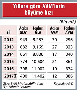 2017'de toparlanma yaşanması umuluyor-1