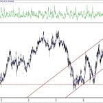 BIST 100 hisselerinin teknik analizi (2.5.2020)-9