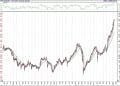 BIST 100 hisselerinin teknik analizi (16.1.2021)-0