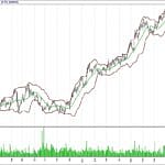 BIST 100 hisselerinin teknik analizi (08.10.2017)-12