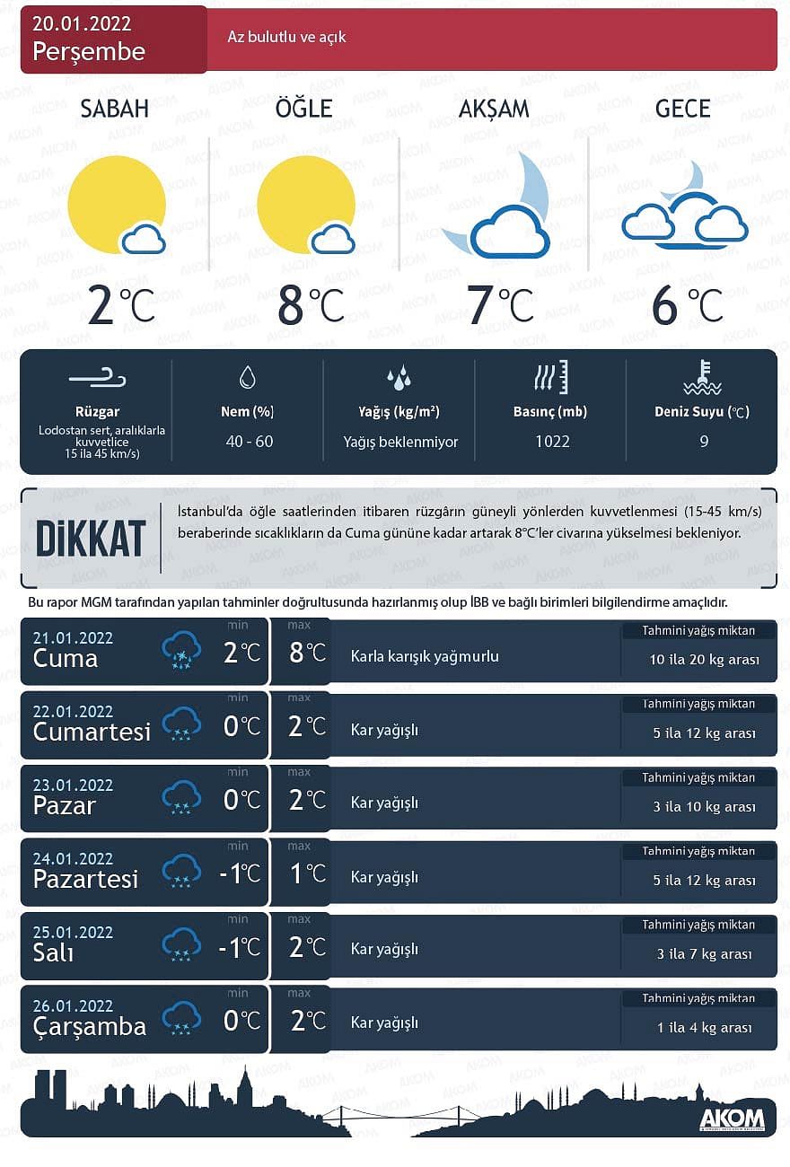 İstanbul'a kar ne zaman yağacak? Ne kadar sürecek?-0