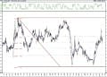 BIST 100 hisselerinin teknik analizi (7.2.2021)-14