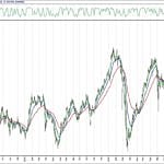 BIST 100 hisselerinin teknik analizi (29.11.2020)-0