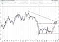 BIST 100 hisselerinin teknik analizi (23.1.2021)-16