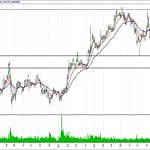 BİST 100 hisselerinin teknik analizi (07.1.2018)-1