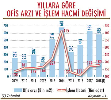 Sizin ofisinizde uyku odası var mı?-1