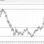 BIST 100 hisselerinin teknik analizi (11.4.2020)-14