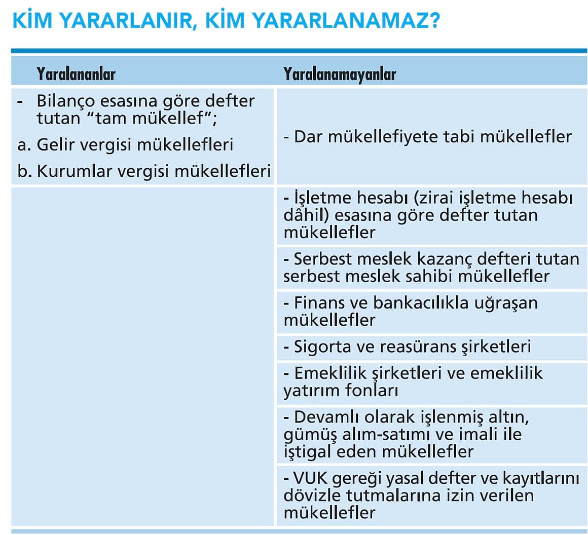 Yüksek enflasyon döneminde yeniden değerleme-2
