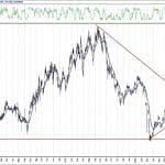 BIST 100 hisselerinin teknik analizi (2.10.2020)-16