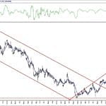 BIST 100 hisselerinin teknik analizi (9.5.2020)-3