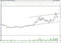 BIST 100 hisselerinin teknik analizi (14.5.2022)-14