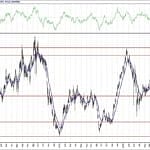 BIST 100 hisselerinin teknik analizi (2.10.2020)-5